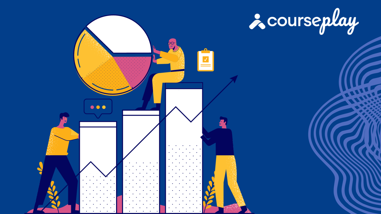 Maximizing Training ROI with a Strategic Approach