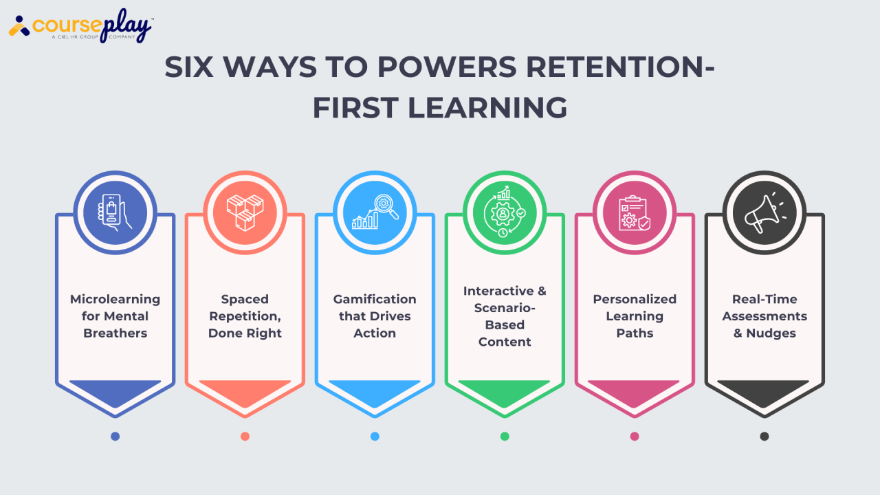 Is Your Workforce Forgetting What They Learn? Here’s How to Make Learning Stick.