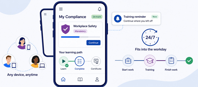 compliance training platform