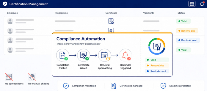 compliance training platform